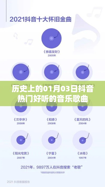抖音热门音乐歌曲盘点,历史上的那些经典旋律