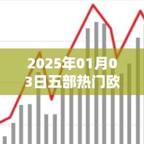 『五部必追欧美剧,2025年1月新番盘点』