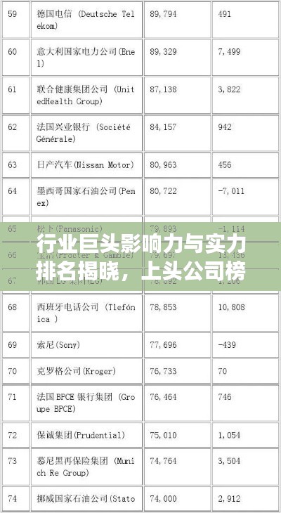 行业巨头影响力与实力排名揭晓,上头公司榜单震撼出炉!