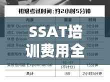SSAT培训费用全解析,价格、费用结构与合适计划的选择