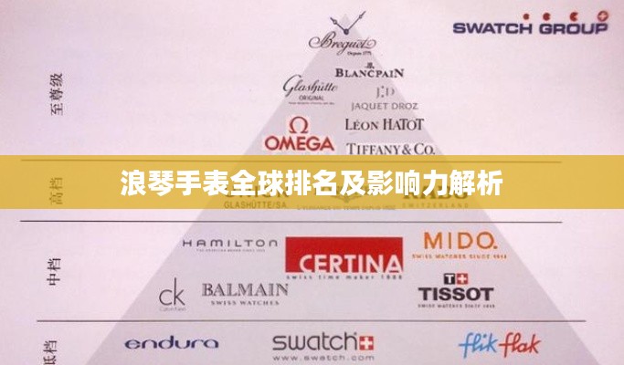 浪琴手表全球排名及影响力解析
