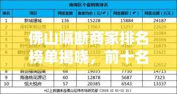 佛山隔断商家排名榜单揭晓,前十名优质商家推荐