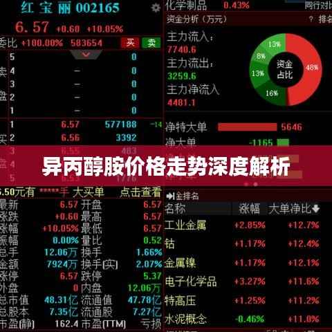 异丙醇胺价格走势深度解析