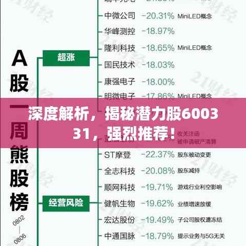深度解析,揭秘潜力股600331,强烈推荐!