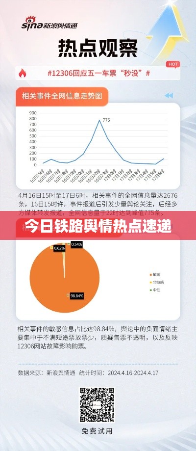 今日铁路舆情热点速递