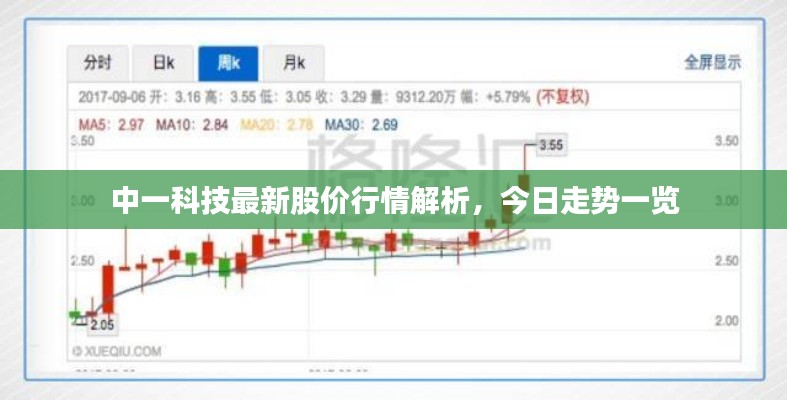 中一科技最新股价行情解析,今日走势一览