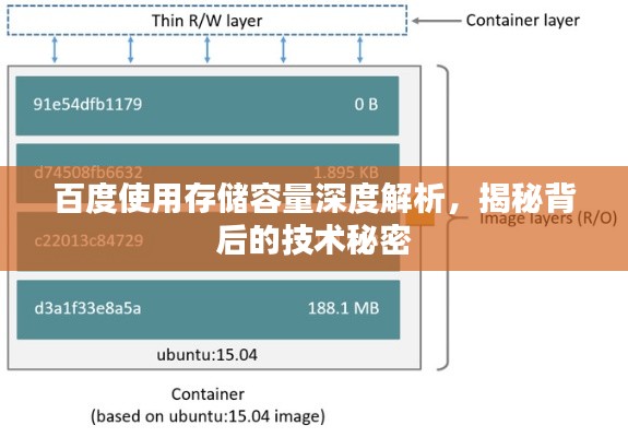 百度使用存储容量深度解析,揭秘背后的技术秘密