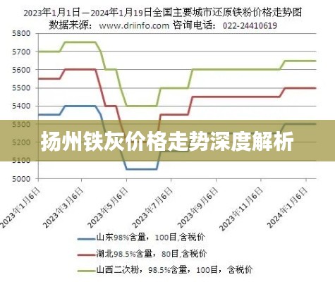 扬州铁灰价格走势深度解析
