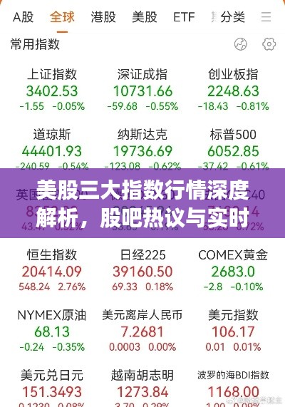 美股三大指数行情深度解析,股吧热议与实时动态观察