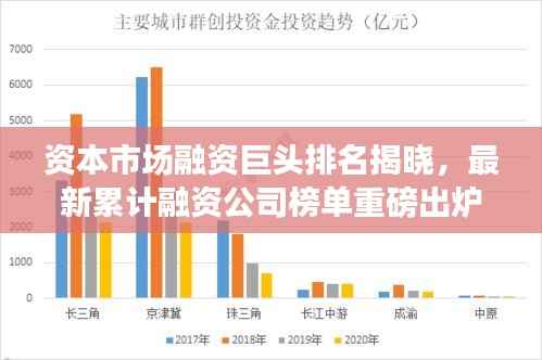资本市场融资巨头排名揭晓,最新累计融资公司榜单重磅出炉!
