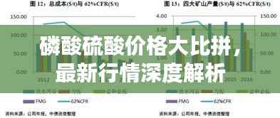 磷酸硫酸价格大比拼,最新行情深度解析
