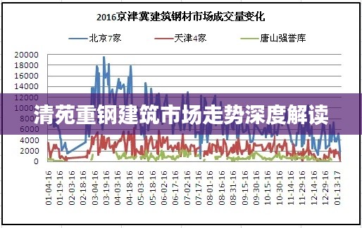清苑重钢建筑市场走势深度解读