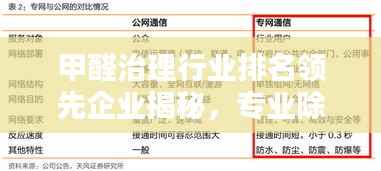 甲醛治理行业排名领先企业揭秘,专业除甲醛公司实力榜单!