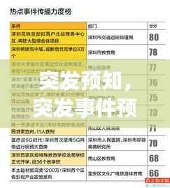 突发预知,突发事件预警信息包括可能发生的突变事件的类别