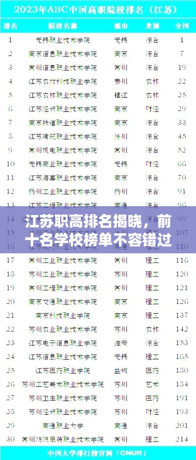 江苏职高排名揭晓,前十名学校榜单不容错过!