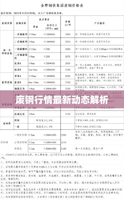 废钢行情最新动态解析