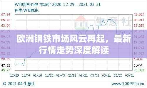 欧洲钢铁市场风云再起，最新行情走势深度解读